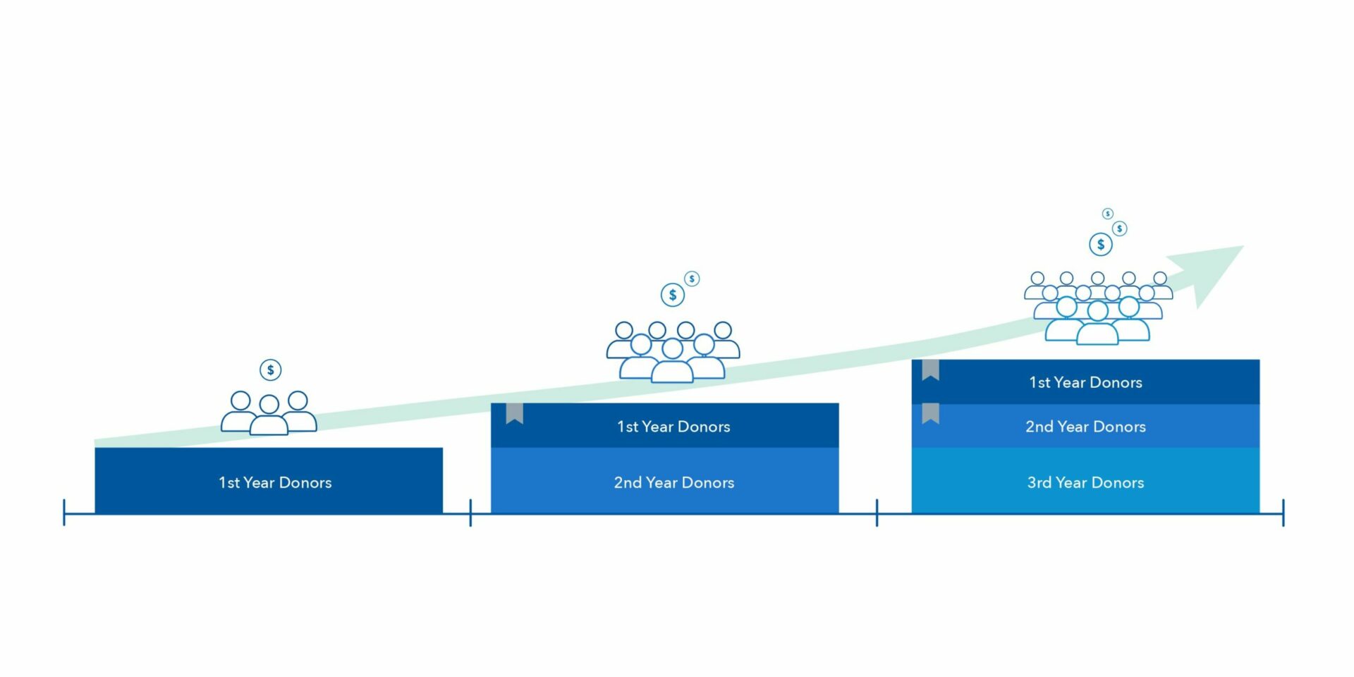 Image depicting raising more money with legacy giving
